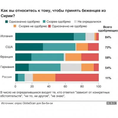 Русские самая национально и расово верная нация мира