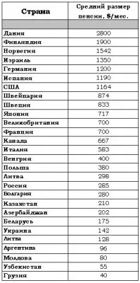 Путин оплатит пенсии евреям в Израиле на деньги граждан России