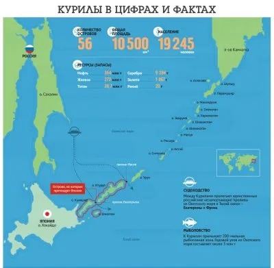 Продолжаются переговоры о передачи Путиным Курильских островов Японии