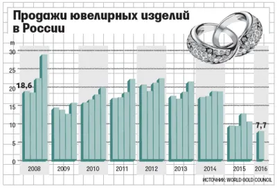 Падение российской экономики продолжается