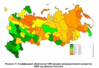 Аборты - советская бомба под русскую демографию