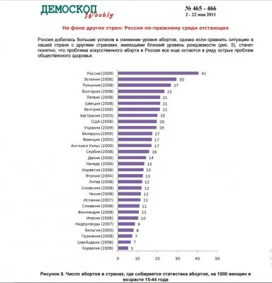 Аборты - советская бомба под русскую демографию