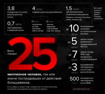 Большевистский террор против русского общества