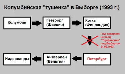 Как Путин с жидами, бандитами и чекистами торговлю наркотиками в России организовал