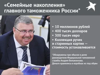 Путин своих контрабандистов не сдаёт: с бывшего главы таможни сняли обвинения в коррупции