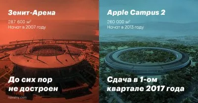 Навальный рассказал как чиновники воровали на строительстве Зенит-Арены
