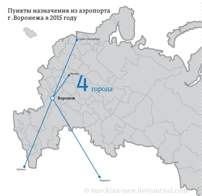 Авиасообщение страны Советов