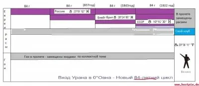 Пишу 1 раз