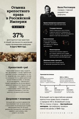 Крепостное право в Российской империи. Непредвзятый разбор фактов
