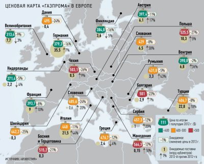 Самый дешёвый российский газ для Метрополии