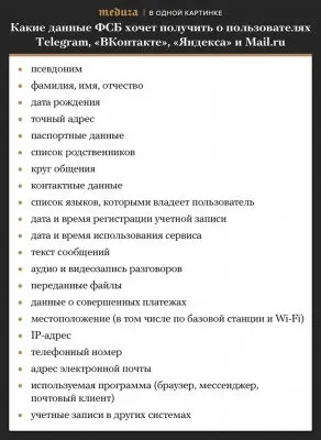 Какие данные ФСБ требует от социальных сетей