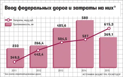 Будни РесФеда: Путин провалил планы увеличения выкачки ресурсов из Дальнего Востока и Арктики