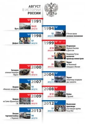 Мнение Рахимера: Слабоумие российской власти  в августе месяце