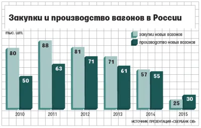 Рухнет ли ВПК РФ?