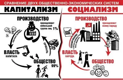 Остров социального оптимизма!