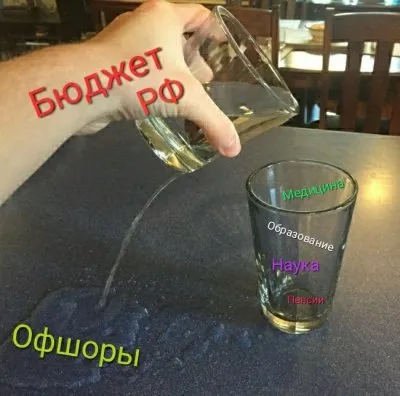 Политическая грамотность - уровень I