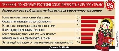 Россия страна наследников, а не гастарбайтеров.