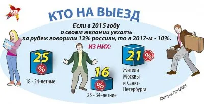 Россия страна наследников, а не гастарбайтеров.