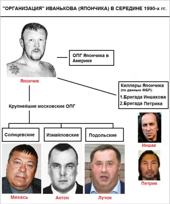 Путинская ОПГ – измайловские. Кто держит РФ?
