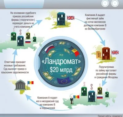 Путинская ОПГ – измайловские. Кто держит РФ?