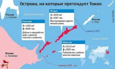 Япония готовится нанести РФ военное поражение в случае затягивания передачи Курильских островов под её юрисдикцию