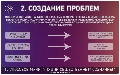 Способы манипуляции общественным сознанием