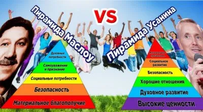 Пирамида Усанина на смену пирамиды Маслоу - сознание формирует бытие