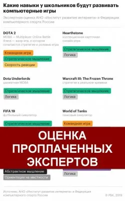 Как формируют поколение кибермаугли вместо детей