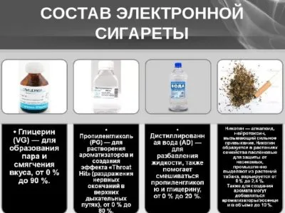 Вред вейпов - электронных сигарет