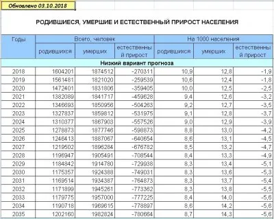 Центральный банк РФ призвал замещать русских рабочих мигрантами