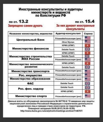 Бред внештатного разведчика