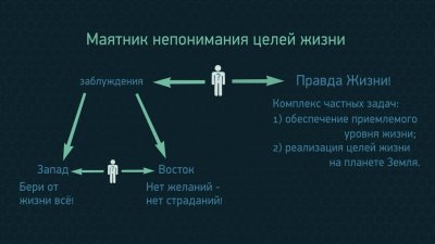 Путь к человечности. Пробуждение Путь к человечности. Пробуждение
