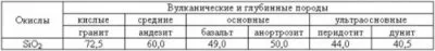 Анализ космологических концепций народов древности и реконструкция произошедших событий на основе фактов