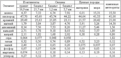Анализ космологических концепций народов древности и реконструкция произошедших событий на основе фактов
