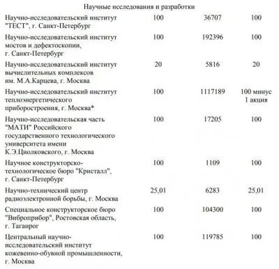 Медведев подписал план продажи портов, НИИ и центра радиоэлектронной борьбы