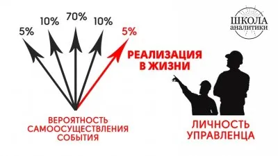 Предсказания и управления толпой