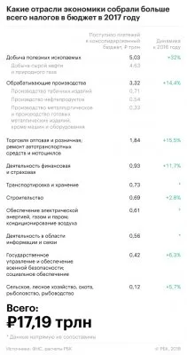 Денег в России осталось ровно на один год