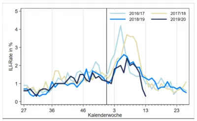 Коронавирус: события, факты, манипуляции