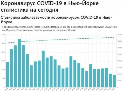 Черный расизм внезапно излечил коронавирус в Нью-Йорке