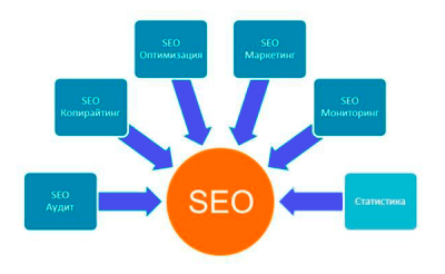    :     Optimize