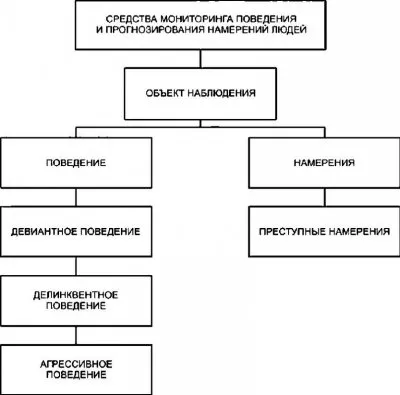 Аналитический взгляд на цифровой контроль и технологии прогнозирования действий населения России