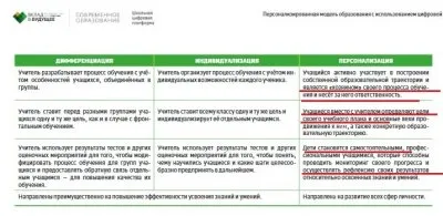 Мягкий путь разрушения российской школы от Грефа