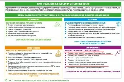 Мягкий путь разрушения российской школы от Грефа