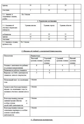 Цифровое портфолио и рейтинг учащихся уже заработали в школах РФ
