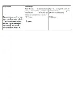 Цифровое портфолио и рейтинг учащихся уже заработали в школах РФ