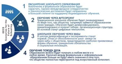 Постковидный мир Клауса Шваба без школ и образования
