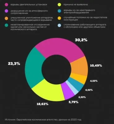 Околоземная орбита становится мусорной свалкой