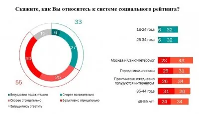 Создатели ИИ против системы социального рейтинга