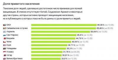 В Башкирии детей без вакцин не допускают к детсаду