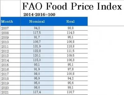 Россию ждут продуктовые карточки?